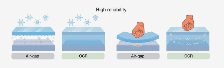 OCR Air-gap high reliability