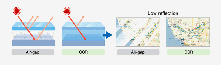 OCR Air-Gap Low Reflection