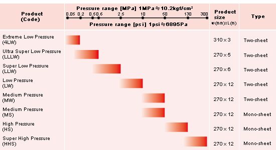 Fujifilm Prescale