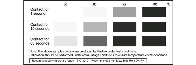 Fujifilm Thermoscale