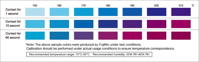 Fujifilm Thermoscale